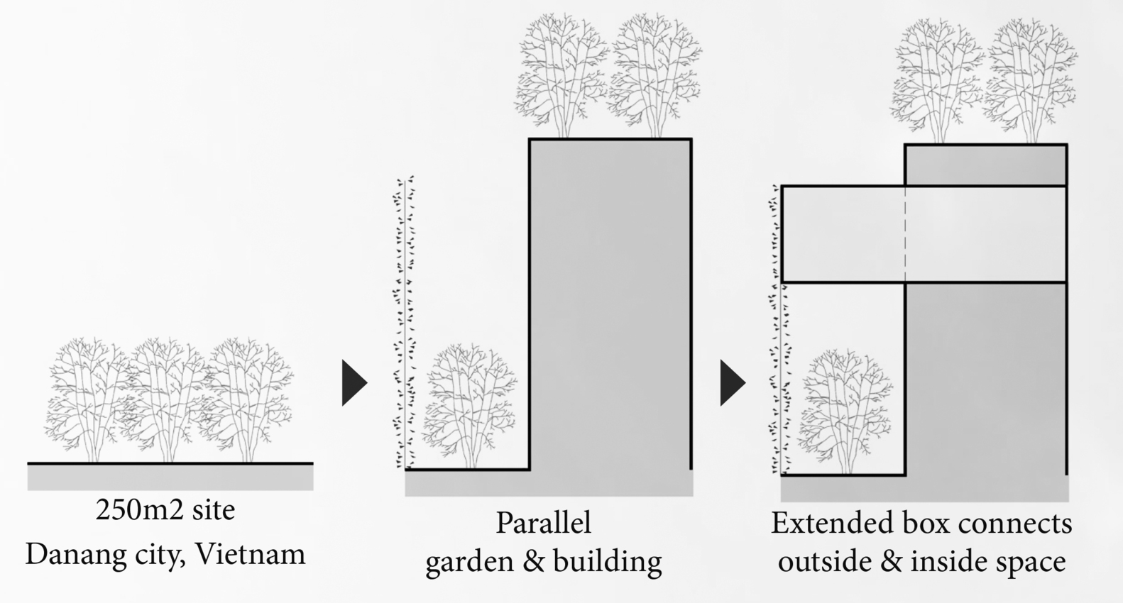 concept_diagram